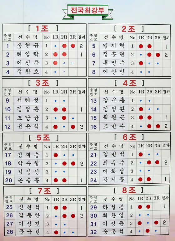 우승상금 천만원! 아마대왕전본선에서 16명 경쟁